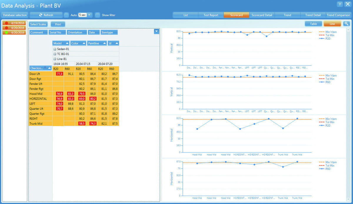 Smart-Process Gloss Software