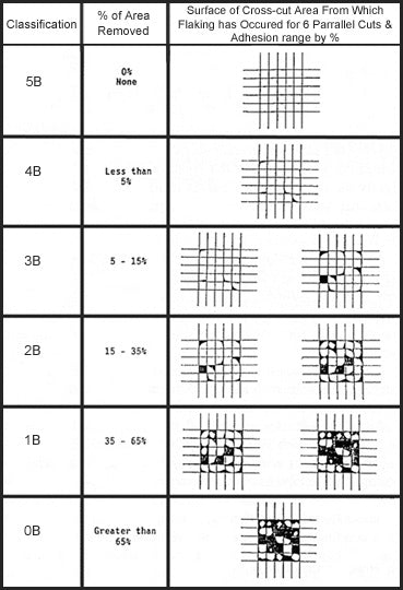 Hoja fina (espaciado de 1,0 mm) 11 dientes